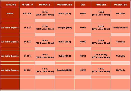 Surat International Airport - International Flights Arrival Schedule 