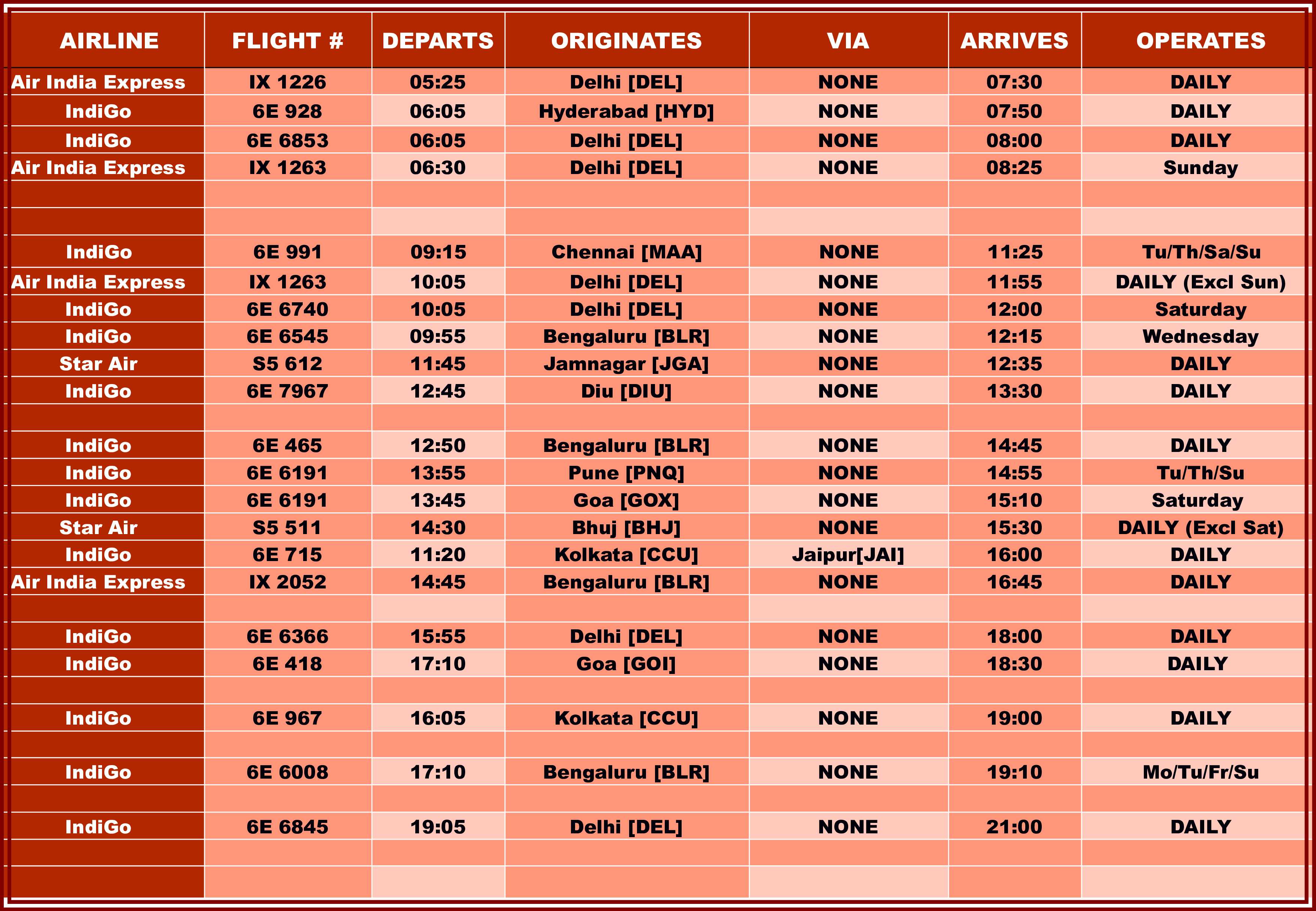 Surat Airport Flight Schedule - Domestic Arrivals