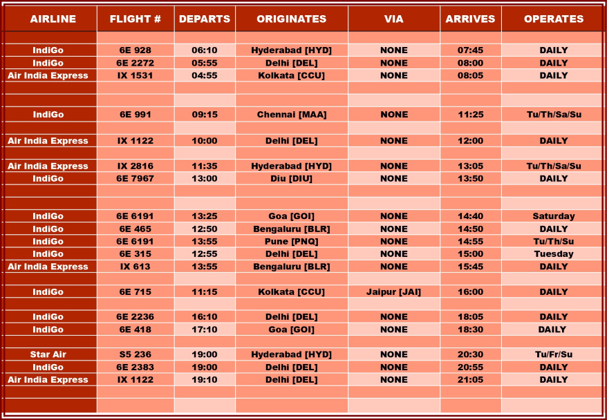 Surat Airport Flight Schedule - Domestic Arrivals