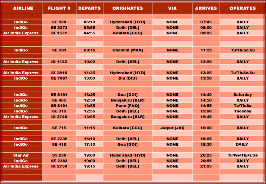 Surat Airport Flight Schedule - Domestic Arrivals