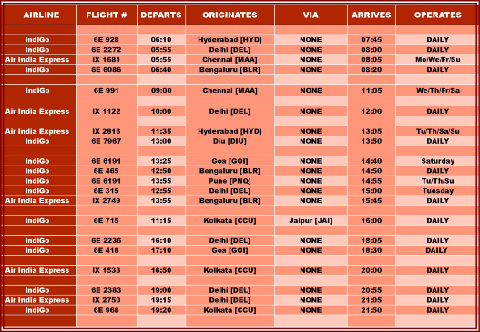 Surat Airport Flight Schedule - Domestic Arrivals