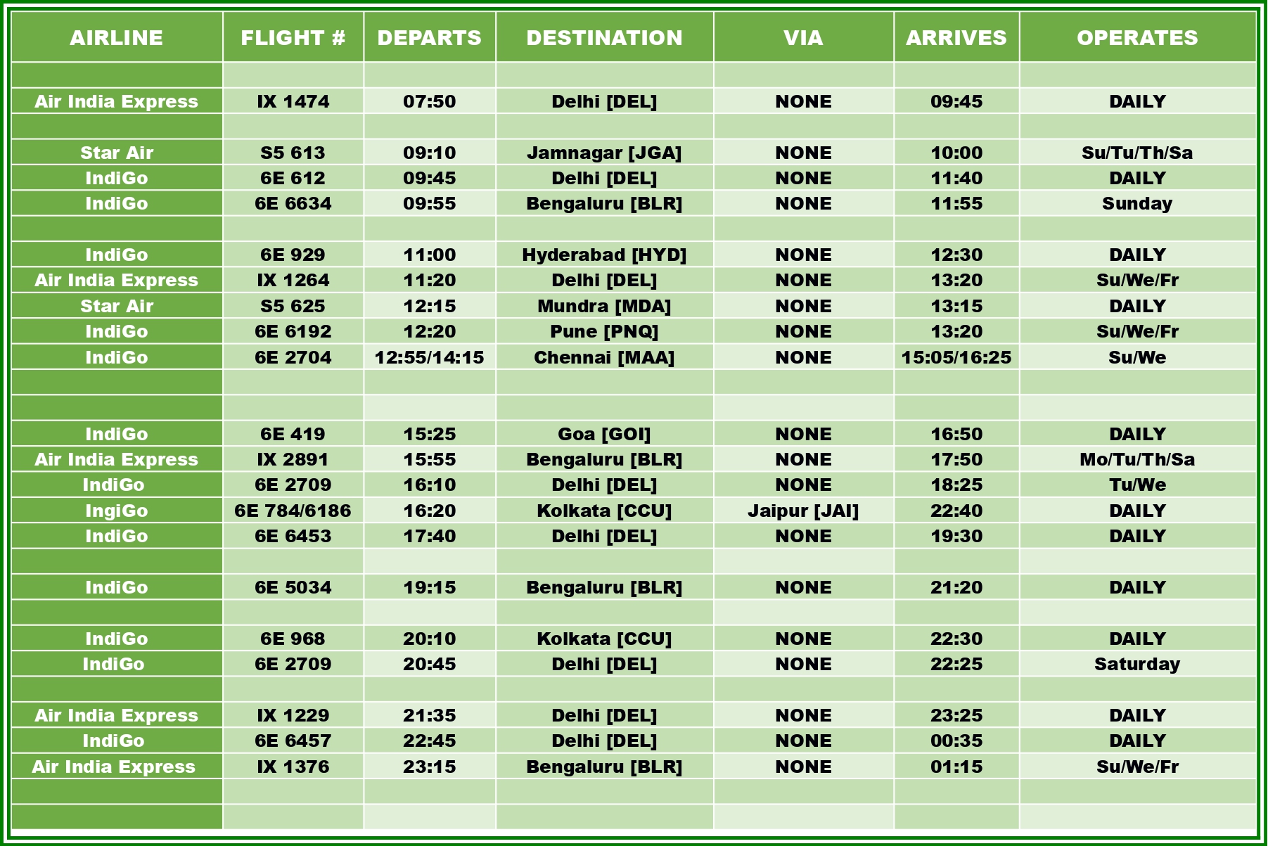 Surat Airport Updated Flight Schedule - Daily Connecting Flights 