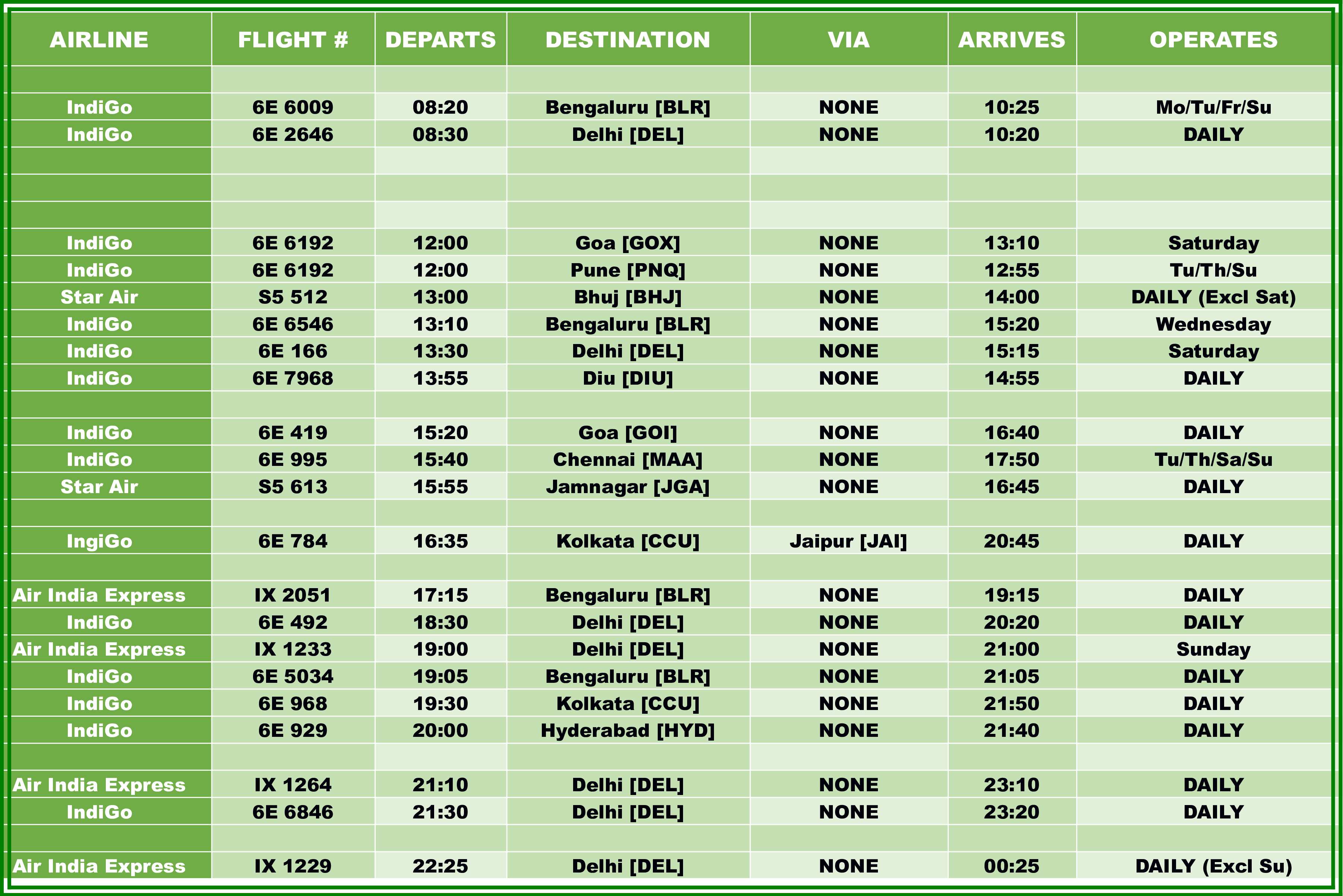 Surat Airport Flight Schedule - Domestic Departures