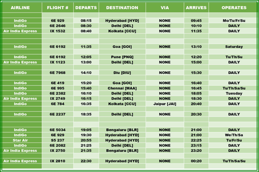 Surat Airport Updated Flight Schedule - Daily Connecting Flights 