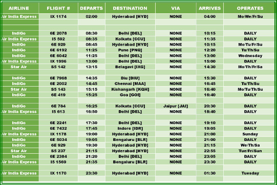 Surat Airport Flight Schedule - Domestic Departures