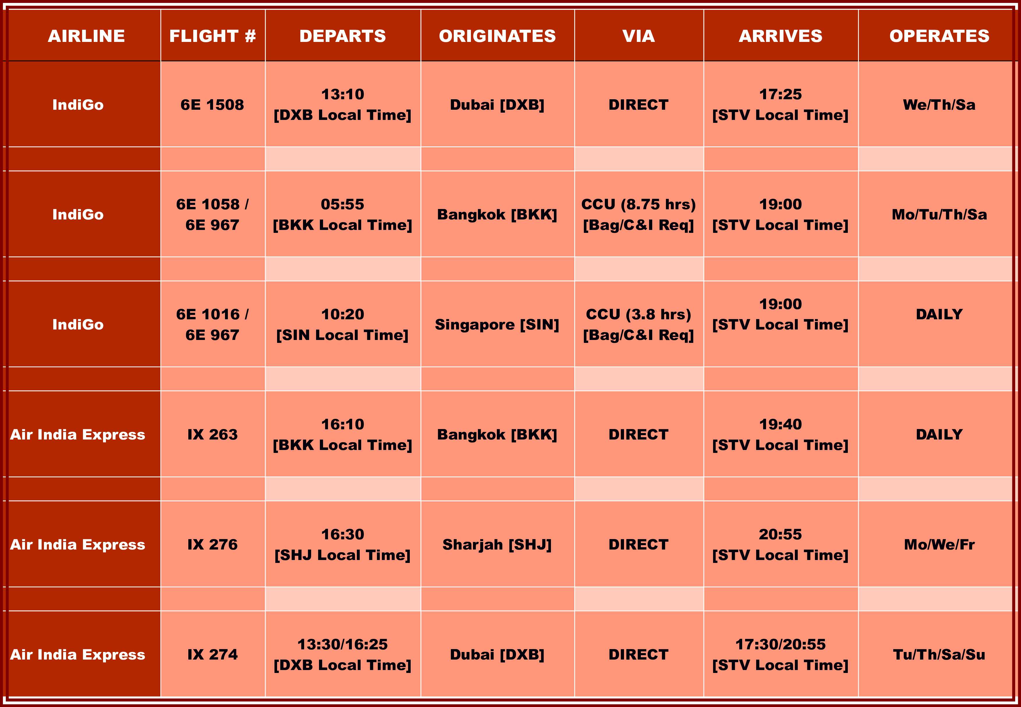 Surat International Airport - International Flights Arrival Schedule 
