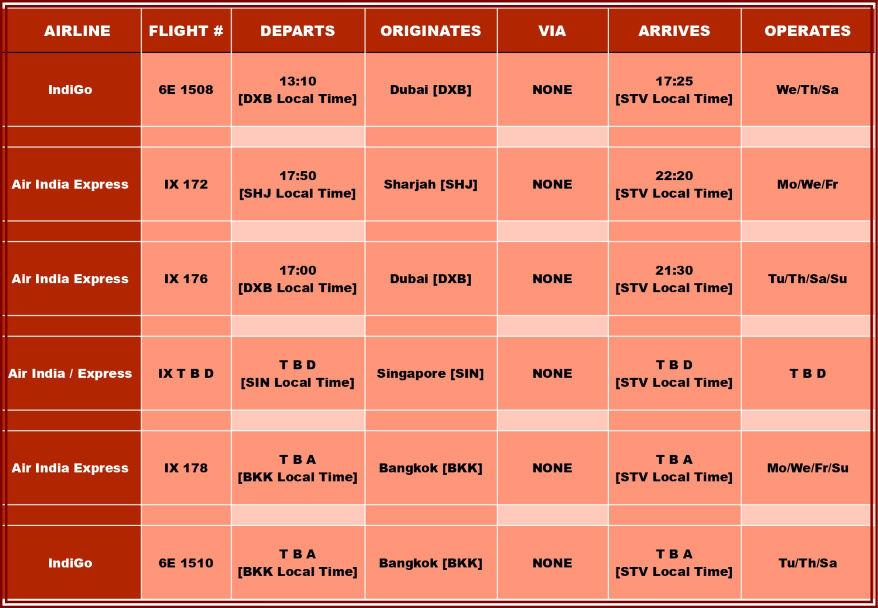 Surat International Airport - International Flights Arrival Schedule 