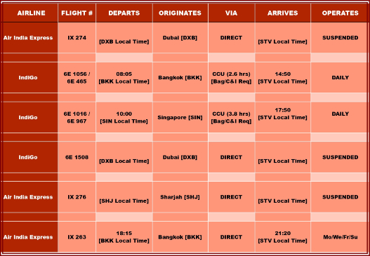 Surat Airport International Flight Schedule