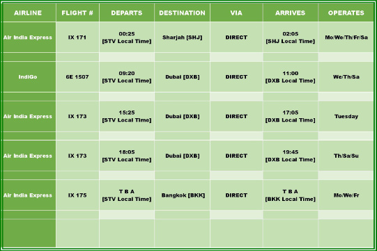 Surat International Airport - International Flights Departure Schedule 