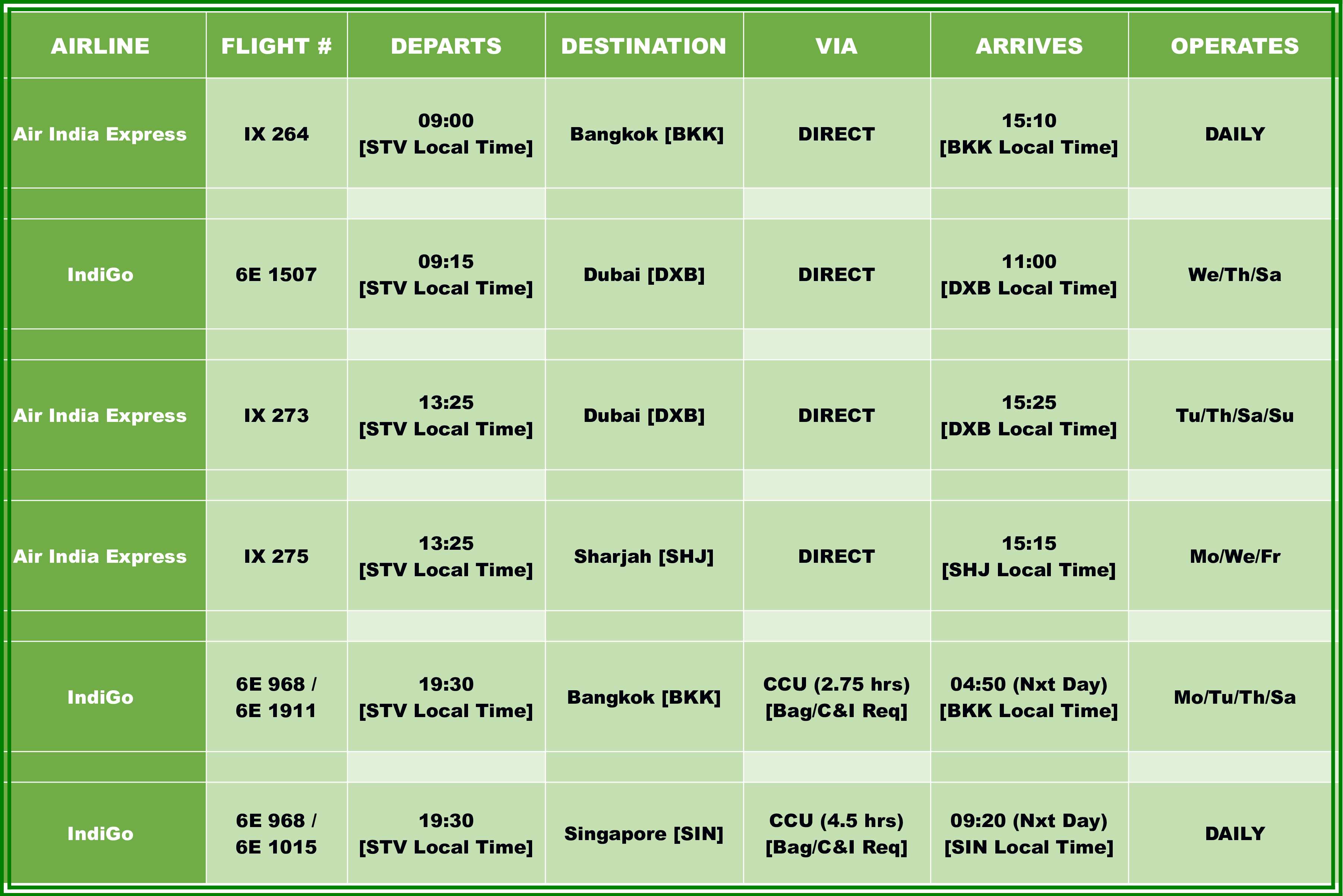 Surat International Airport - International Flights Departure Schedule 