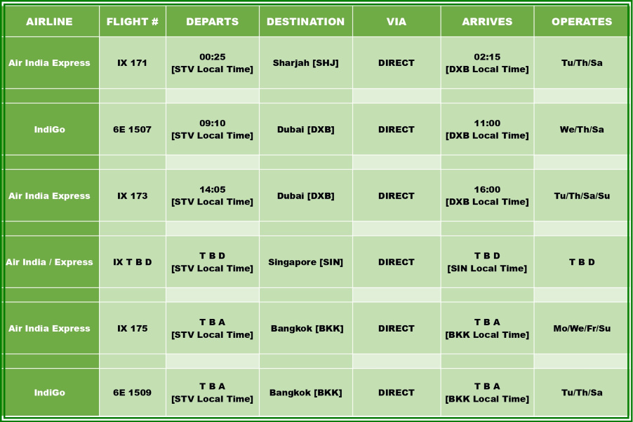 Surat Airport International Flight Schedule