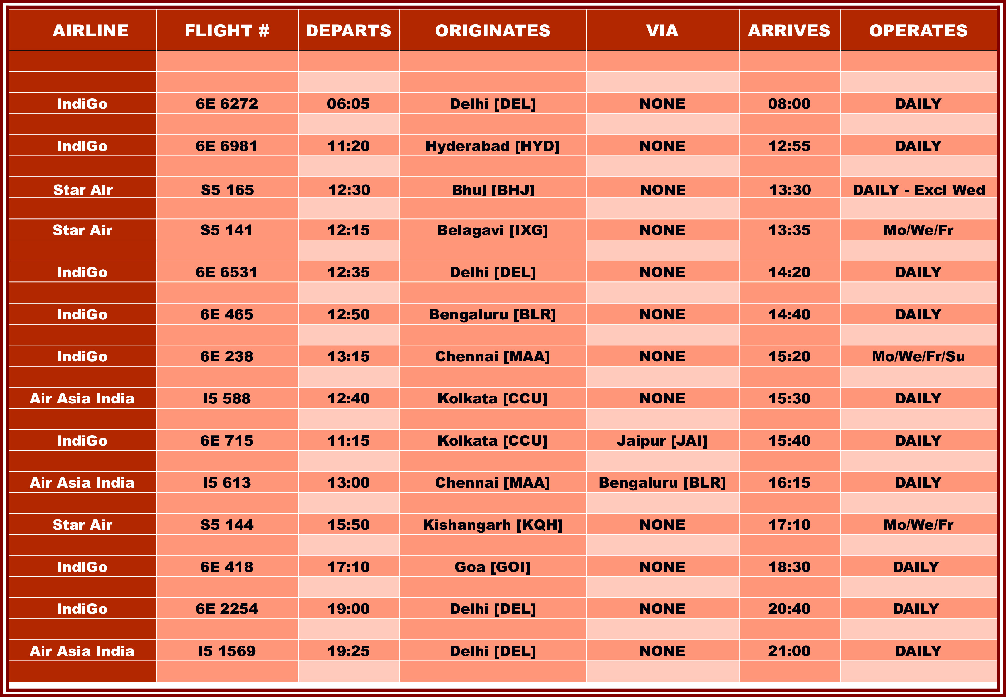 Surat Airport - Flight Schedule